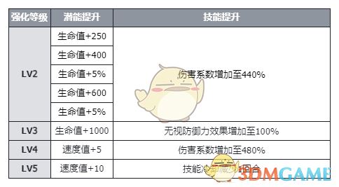 《伊瑟》隐猎赫妍技能介绍