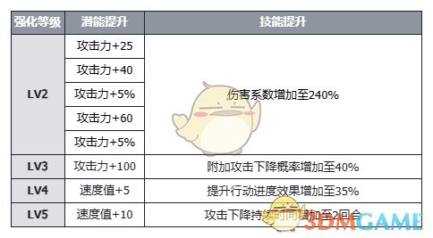 《伊瑟》维罗妮卡角色技能及使用攻略