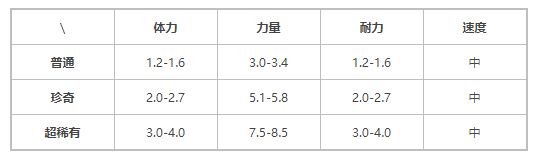 《提灯与地下城》契约兽蘑力宝介绍