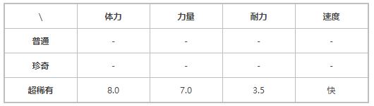 《提灯与地下城》契约兽嘟比介绍