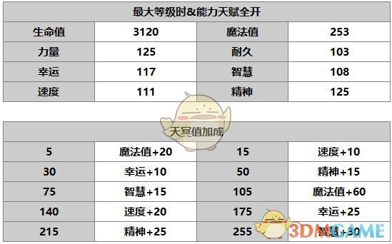 《另一个伊甸：超越时空的猫》尼洛角色介绍