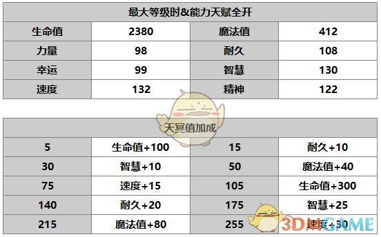 《另一个伊甸：超越时空的猫》菲奈角色介绍