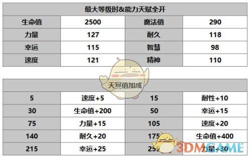 《另一个伊甸：超越时空的猫》小町角色介绍