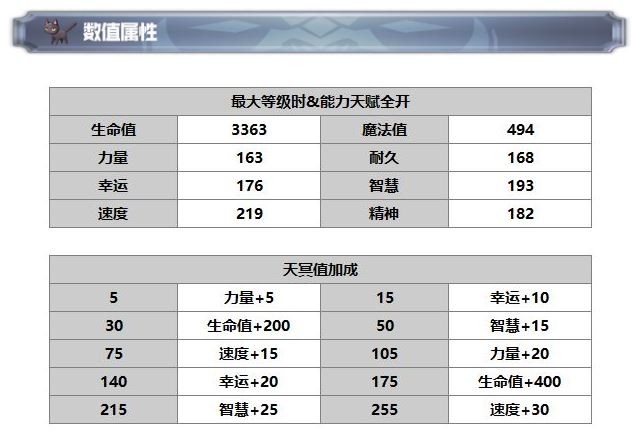 《另一个伊甸：超越时空的猫》拉克雷娅技能及属性一览