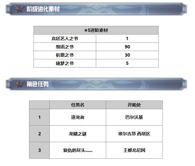 《另一个伊甸：超越时空的猫》拉克雷娅技能及属性一览