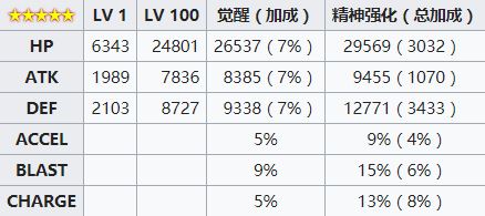 《魔法少女小圆外传》龙城明日香角色介绍