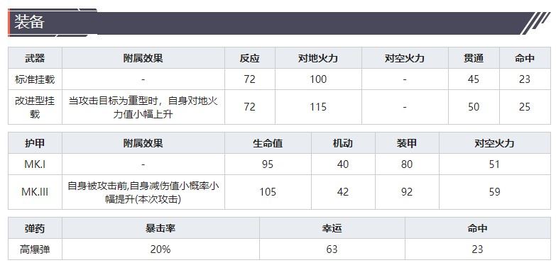 《灰烬战线》轰炸机兰开斯特MK.I技能属性介绍