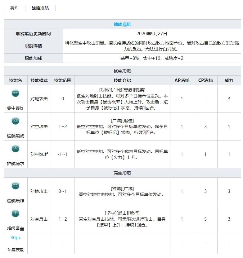 《灰烬战线》轰炸机兰开斯特MK.I技能属性介绍