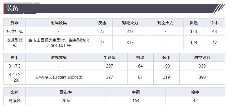 《灰烬战线》轰炸机B-17G技能属性介绍