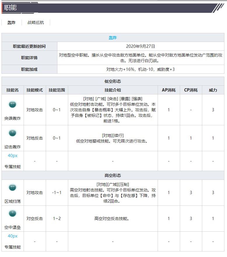 《灰烬战线》轰炸机B-17G技能属性介绍