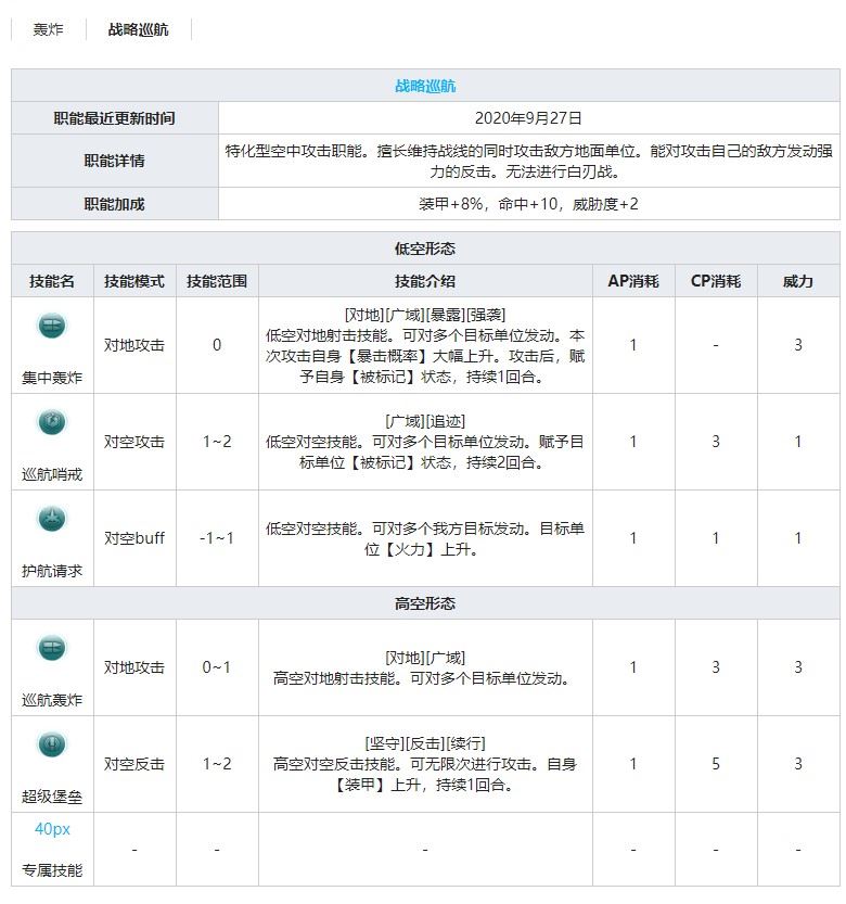 《灰烬战线》轰炸机B-17G技能属性介绍