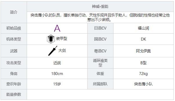 《战双帕弥什》神威重能角色图鉴