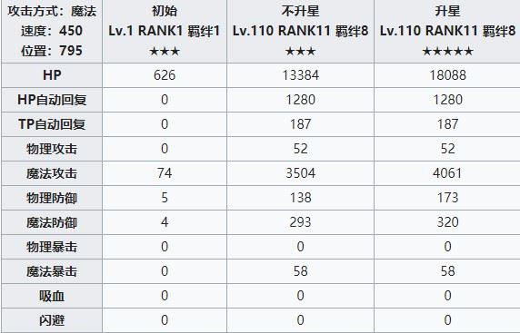 《公主连结Re：Dive》姬宫真步图鉴