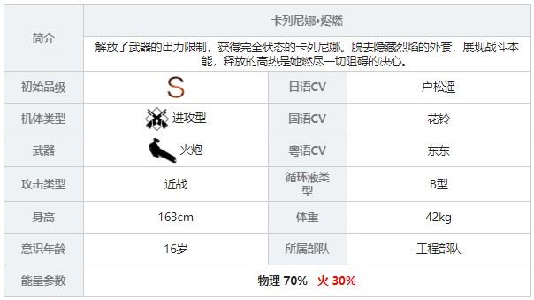 《战双帕弥什》卡列尼娜烬燃角色图鉴