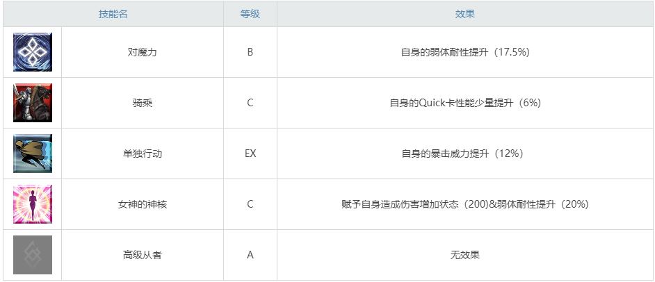 《命运冠位指定》泳装莉莉丝图鉴