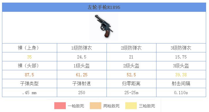 《绝地求生：刺激战场》R1895图鉴介绍