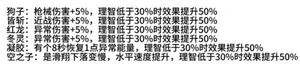 《七日世界》月之预兆异色异常获取攻略