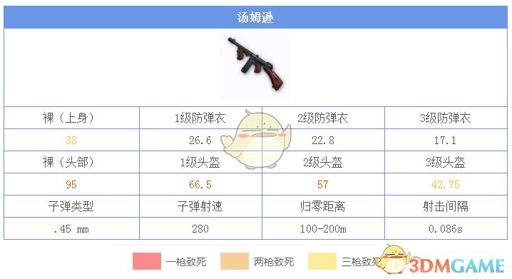 《绝地求生：刺激战场》TOMMYGUN图鉴介绍