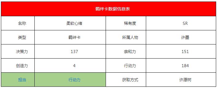 《恋与制作人》许墨·柔软心绪羁绊卡详解