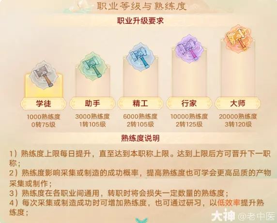 《大话西游》成为锻造师的方法