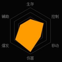 《魂斗罗：归来》艾丽斯技能图鉴详解